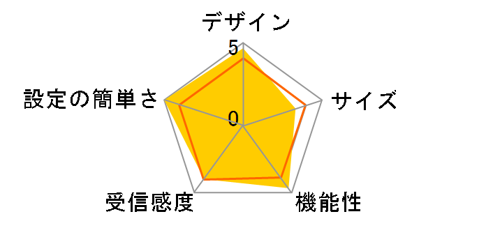 WRT54G�̃��[�U�[���r���[