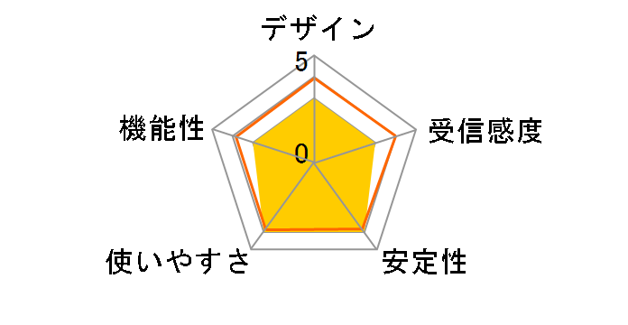 LAN-WAG/CB�̃��[�U�[���r���[