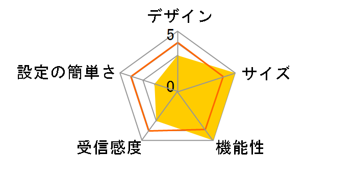 LAN-PWG/APR�̃��[�U�[���r���[