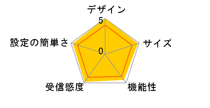 SkyLink LAN-WG/RA�̃��[�U�[���r���[