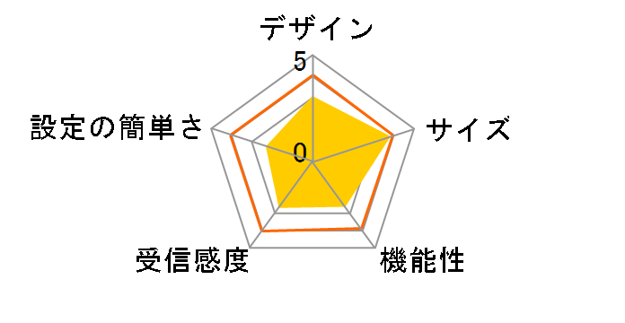 LAN-WN22/R�̃��[�U�[���r���[