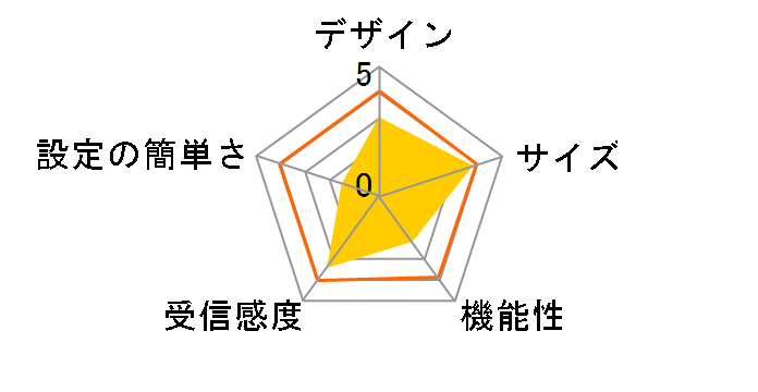 LAN-WG/RB�̃��[�U�[���r���[