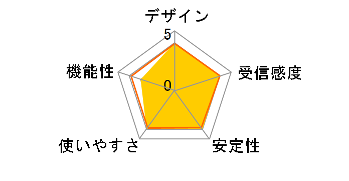 LAN-WN23/CB�̃��[�U�[���r���[