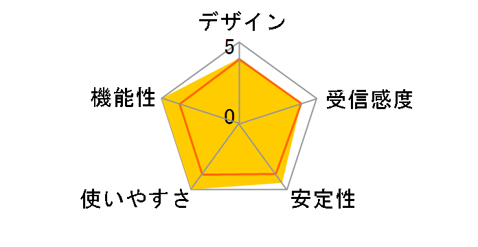 SkyLink LAN-WN23/EC�̃��[�U�[���r���[