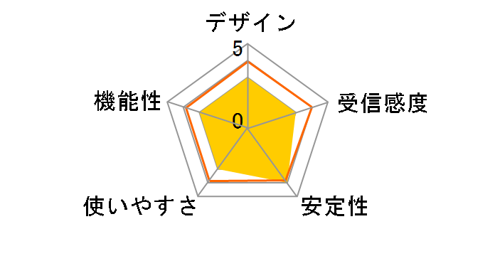 LAN-WG/CBB�̃��[�U�[���r���[