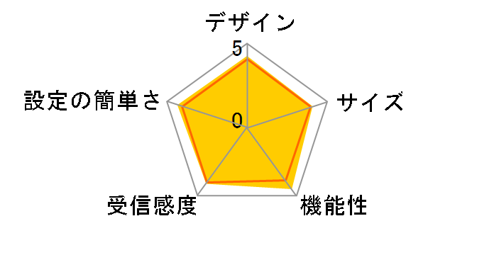 WBR-G54/P�̃��[�U�[���r���[