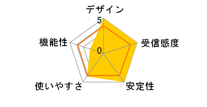 WLI-PCM-L11GP�̃��[�U�[���r���[