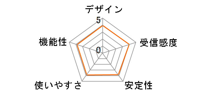 WLI-CB-AG54�̃��[�U�[���r���[