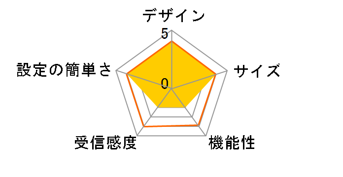 WHR2-A54G54/P�̃��[�U�[���r���[