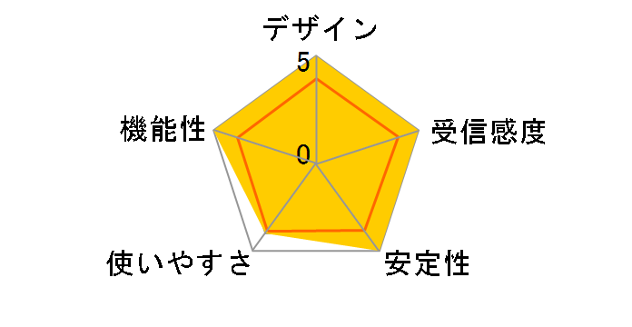 WLI2-PCI-G54�̃��[�U�[���r���[