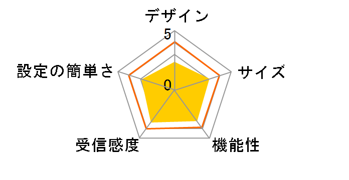 WBR2-G54/P�̃��[�U�[���r���[