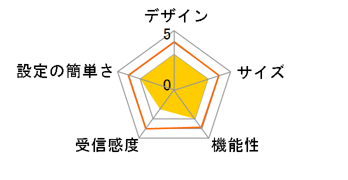 WHR3-AG54/P�̃��[�U�[���r���[