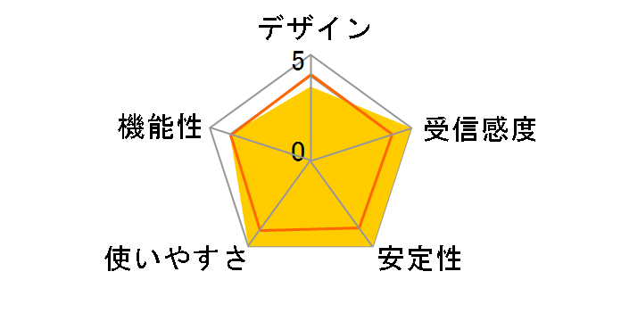 WLA2-G54�̃��[�U�[���r���[