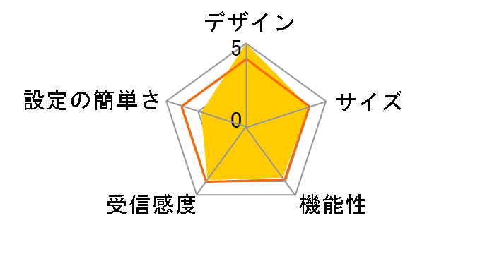 WER-A54G54/P�̃��[�U�[���r���[