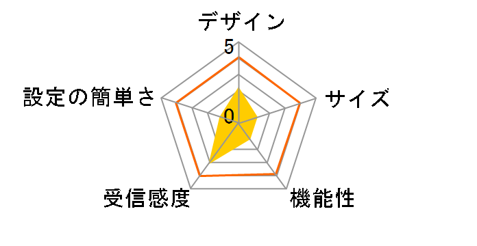 WZR-RS-G54�̃��[�U�[���r���[