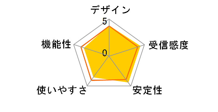 WLA2-G54C�̃��[�U�[���r���[