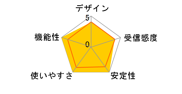 WLA2-G54C/P�̃��[�U�[���r���[