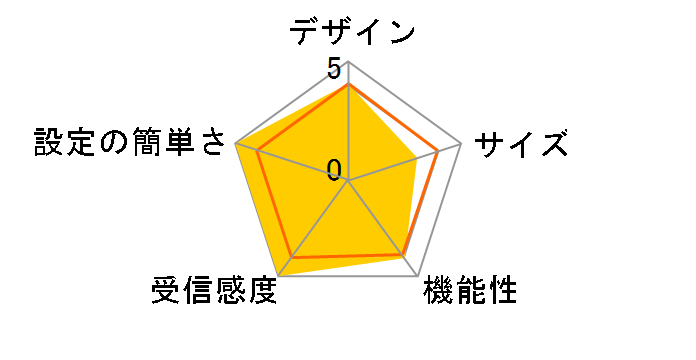 WZR-G108/P�̃��[�U�[���r���[