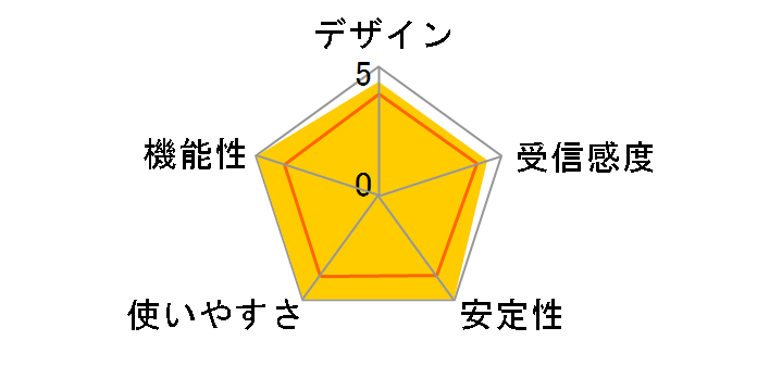 WLI-CB-G54HP�̃��[�U�[���r���[