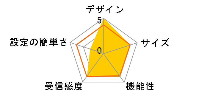 WER-AM54G54/U�̃��[�U�[���r���[