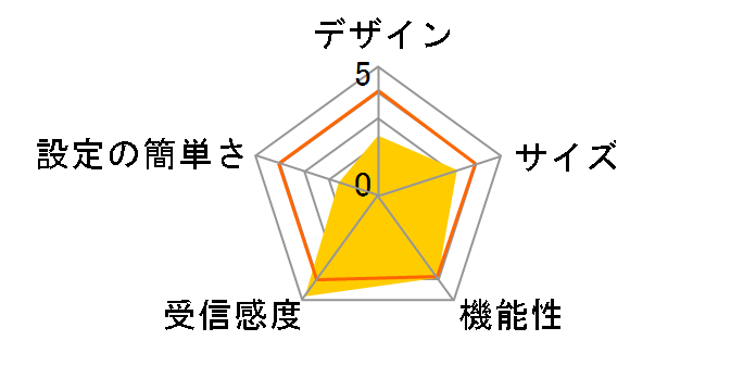 WHR-HP-G54/E�̃��[�U�[���r���[