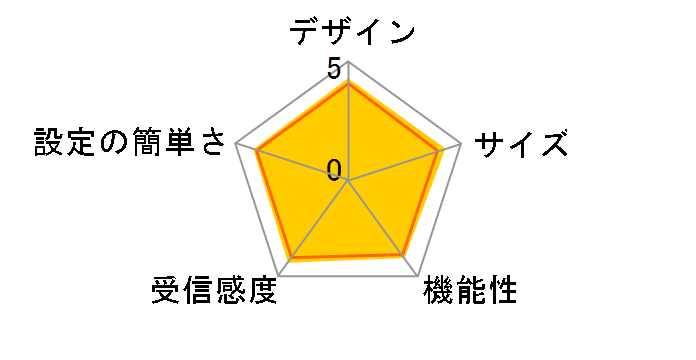 WHR-G54S�̃��[�U�[���r���[