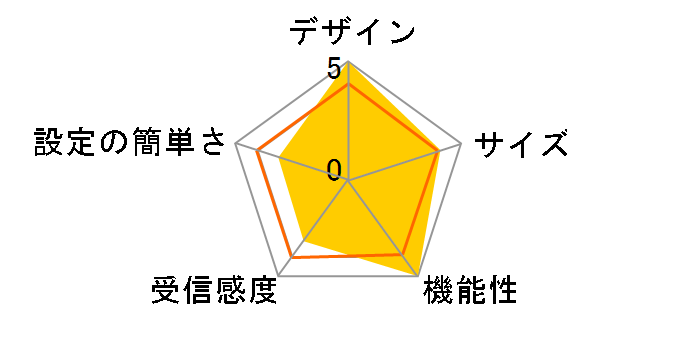 WHR-AM54G54/U�̃��[�U�[���r���[