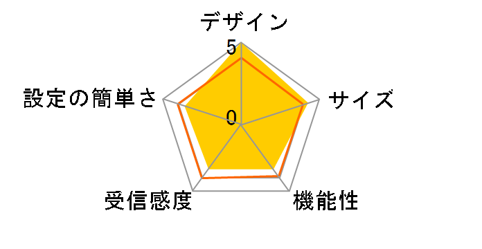 WHR-AM54G54/Ẽ[U[r[