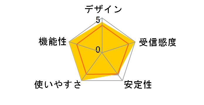 WLI3-CB-G54L�̃��[�U�[���r���[