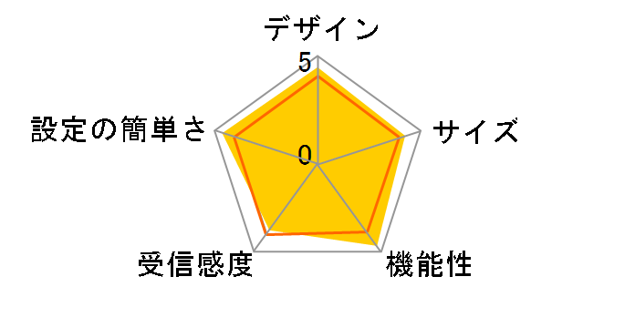 WHR-HP-AMPG/UHP�̃��[�U�[���r���[