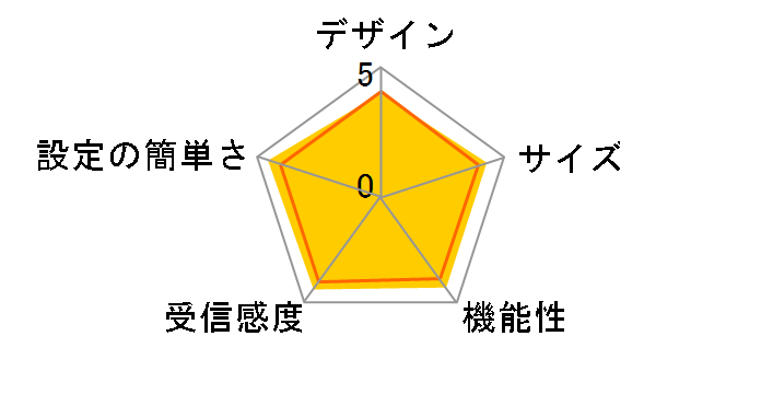 WHR-HP-AMPG/E�̃��[�U�[���r���[