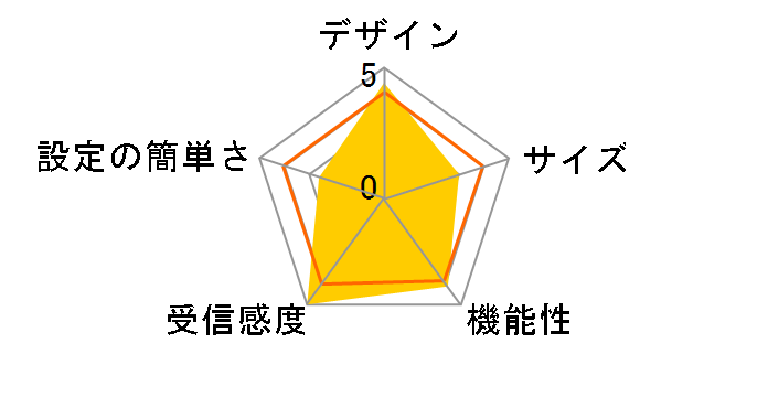 WZR-G144NH/P�̃��[�U�[���r���[