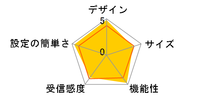 AirStation NFINITI Giga WZR-G144NH/U�̃��[�U�[���r���[