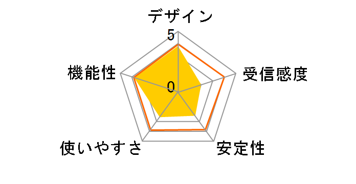 WLI-U2-KG54L�̃��[�U�[���r���[