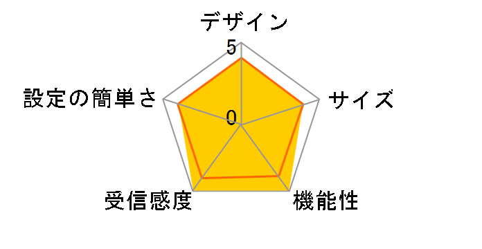 AirStation NFINITI Giga WZR-AMPG144NH/P�̃��[�U�[���r���[