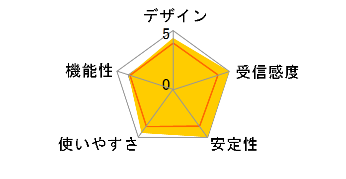 WLI-U2-G54HP�̃��[�U�[���r���[