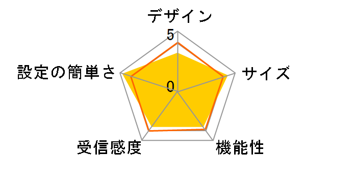 AirStation WHR-G/P�̃��[�U�[���r���[