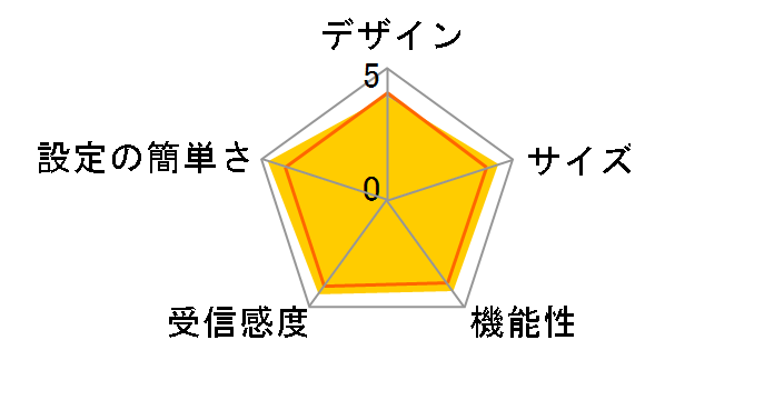 AirStation HighPower WHR-HP-G/U�̃��[�U�[���r���[