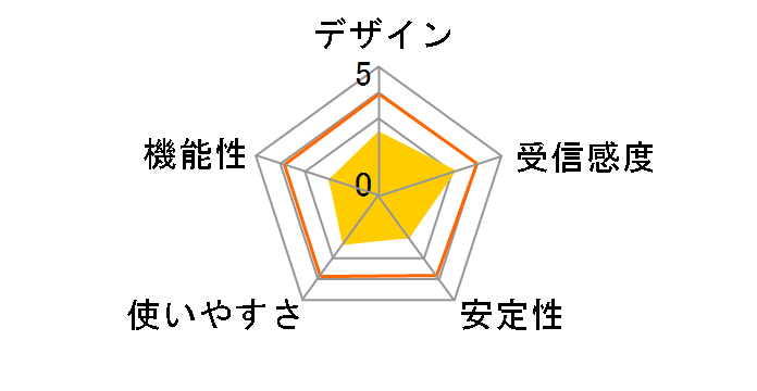 AirStation NFINITI WLI-UC-G300N�̃��[�U�[���r���[