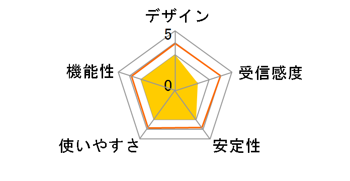 WLI-UJ-G�̃��[�U�[���r���[