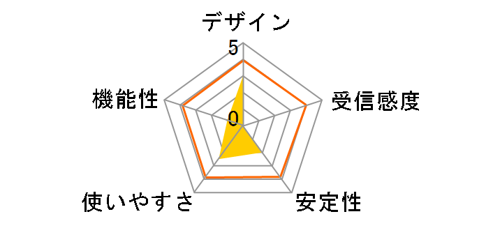 AirStation WLR-UC-G�̃��[�U�[���r���[