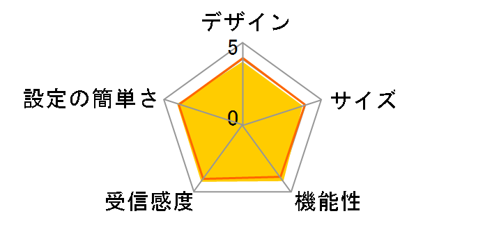 AirStation NFINITI WZR-AGL300NH�̃��[�U�[���r���[