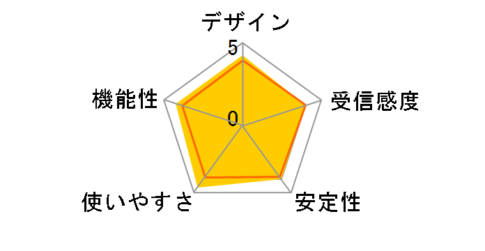 AirStation WLI-UC-AG�̃��[�U�[���r���[