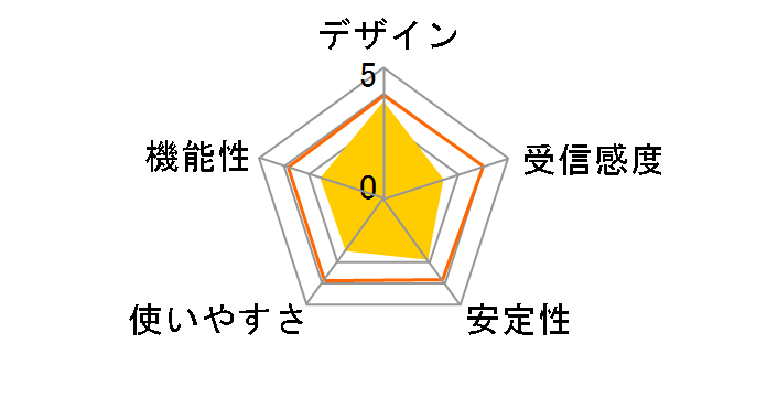 WLI-UC-G�̃��[�U�[���r���[