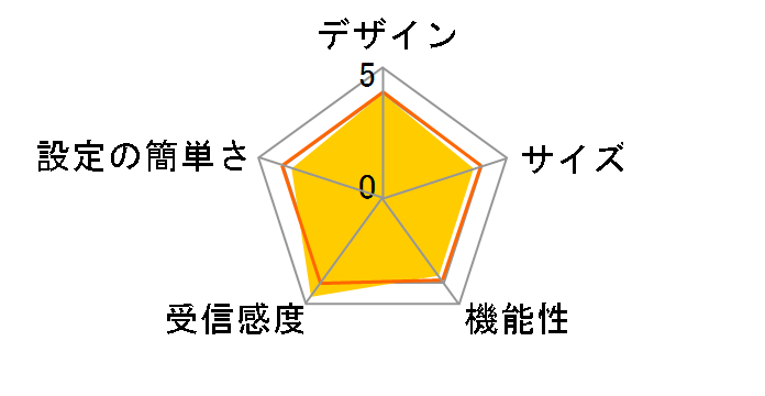 WPNB511�̃��[�U�[���r���[