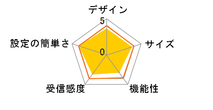 WPN824�̃��[�U�[���r���[