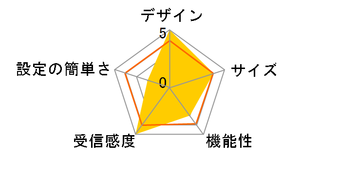 WGR614C�̃��[�U�[���r���[