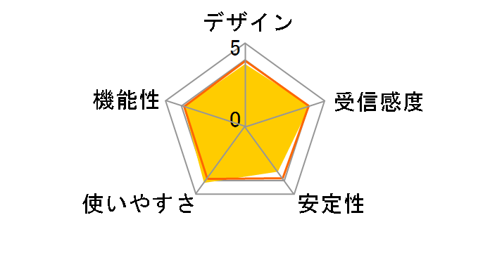 PA-WL/54AG�̃��[�U�[���r���[