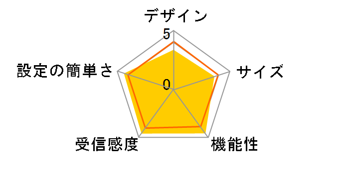 PA-WR7850S/SC�̃��[�U�[���r���[