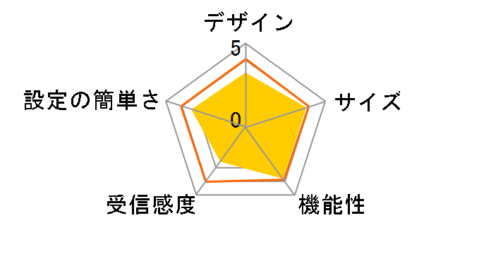 AtermWR6650S���C�����X�Z�b�g(SU) PA-WR6650S/SU�̃��[�U�[���r���[